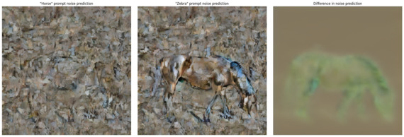 Noise predictions png