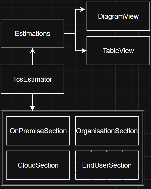 Page object segmentation diagram