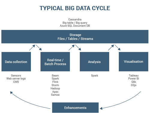 Big-data-components.png Big-data-components.png